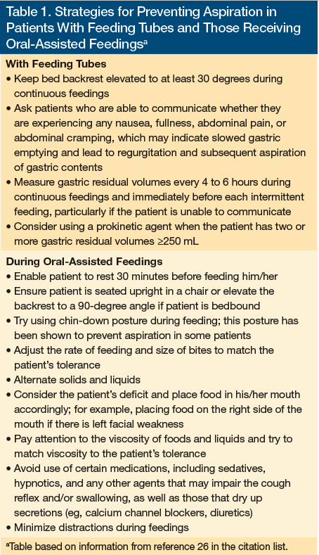 Preventing Aspiration Pneumonia by Addressing Three Key Risk Factors ...